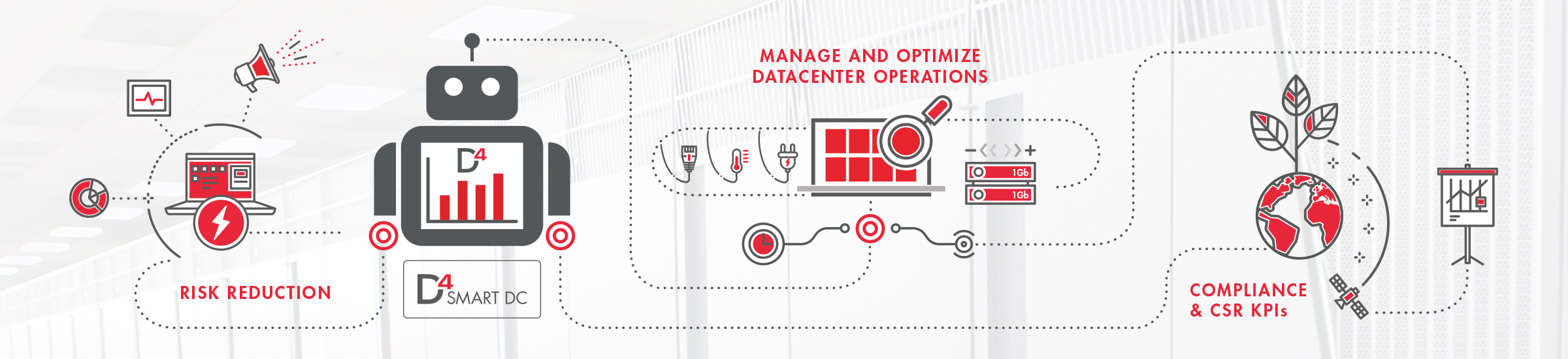 DATA4 White Paper : Smart Data Centers for Next-Generation Colocation