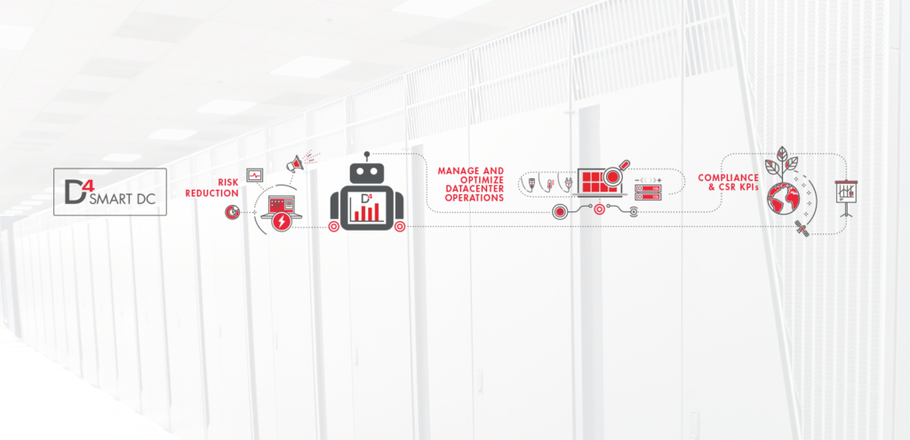 D4 Smart data center : information en temps réel de l’état de santé