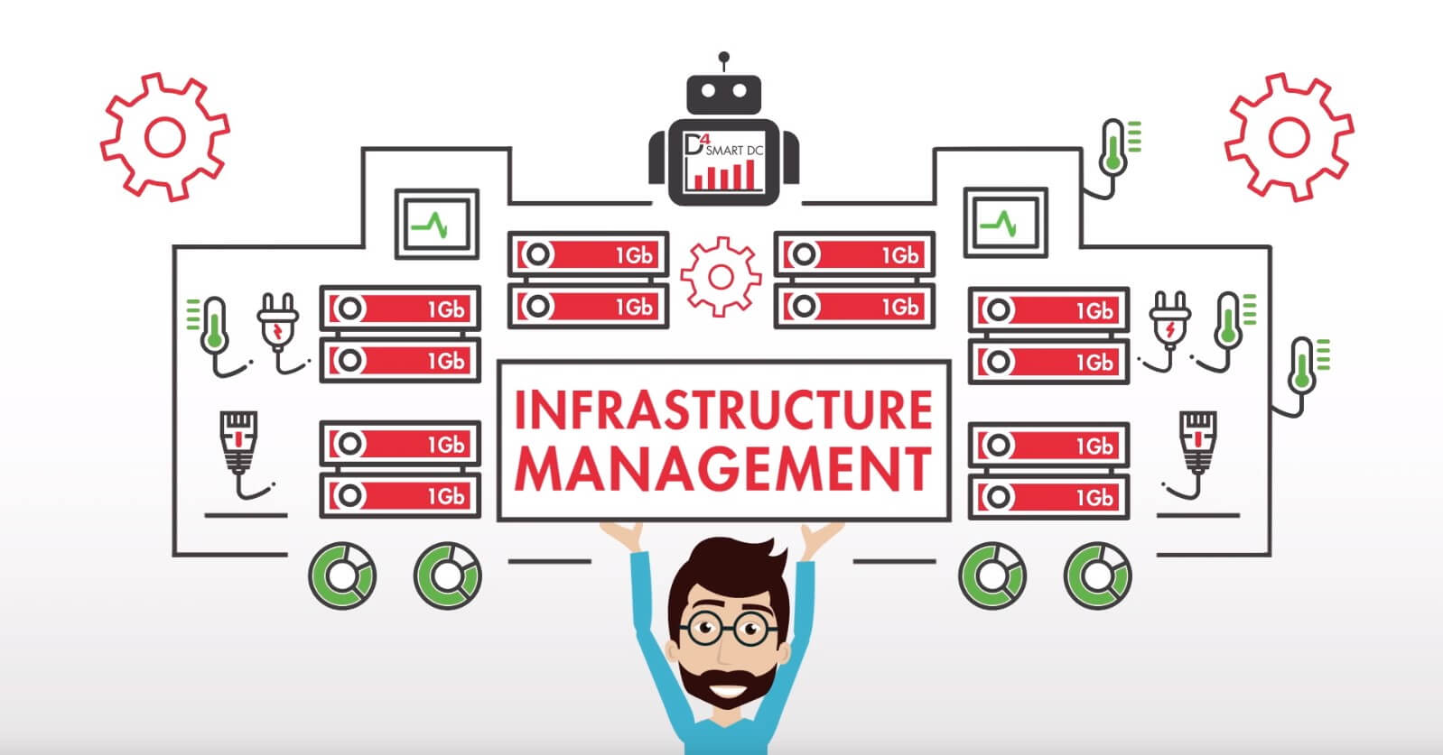 Smart Data Centers