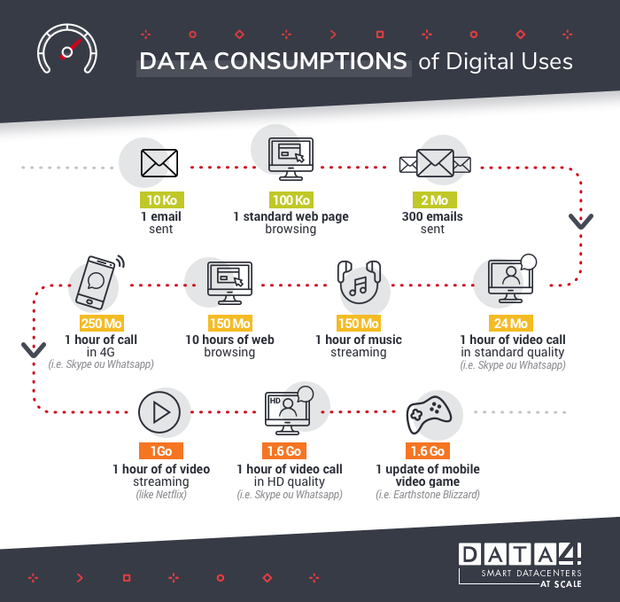 DATA' Group