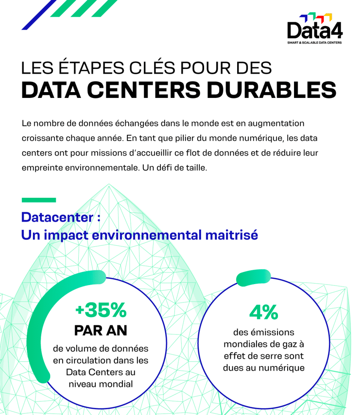 Infographie | Les étapes clés pour des data centers durables