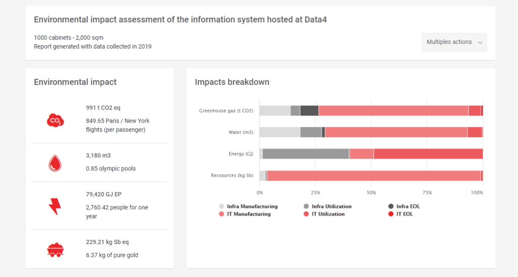 environmental impact dashboard