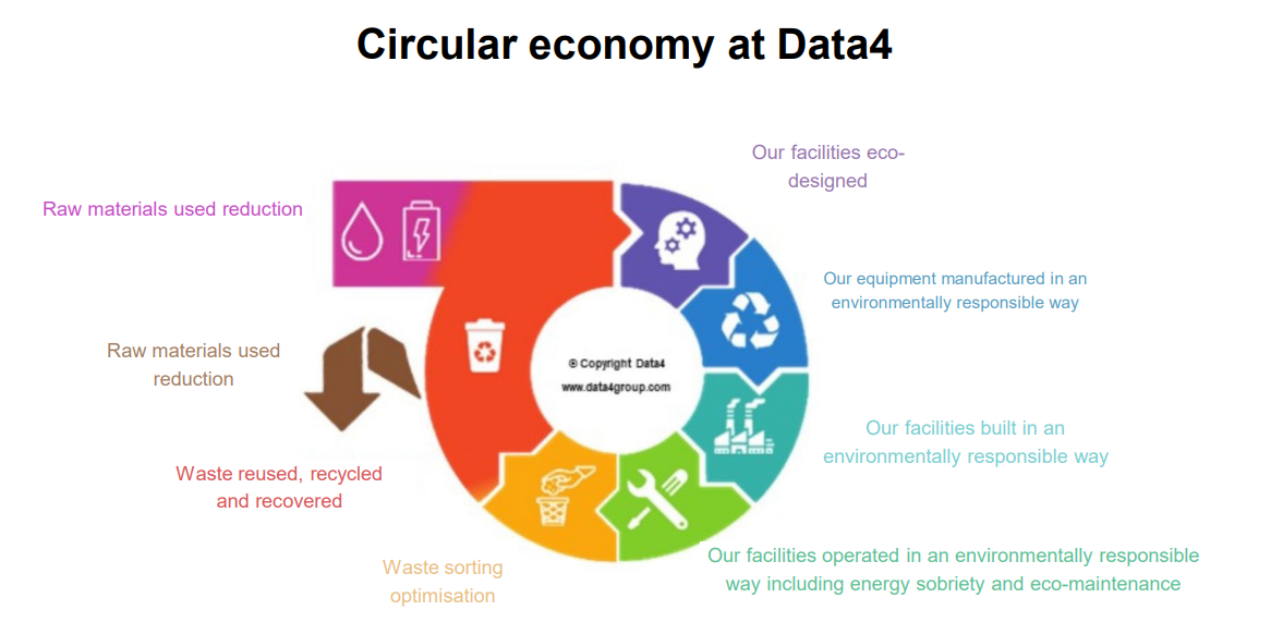 Circular economy