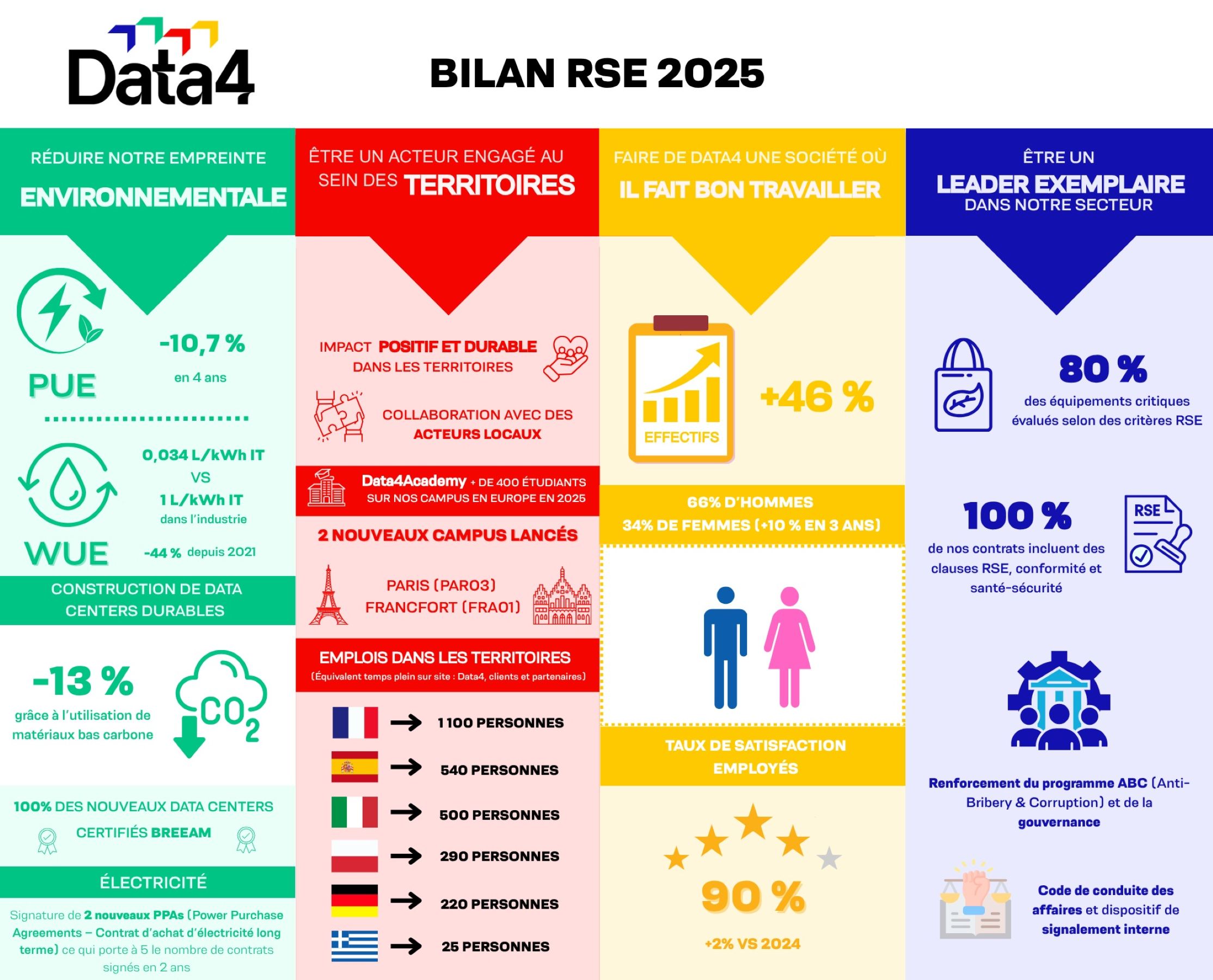 Bilan RSE 2025