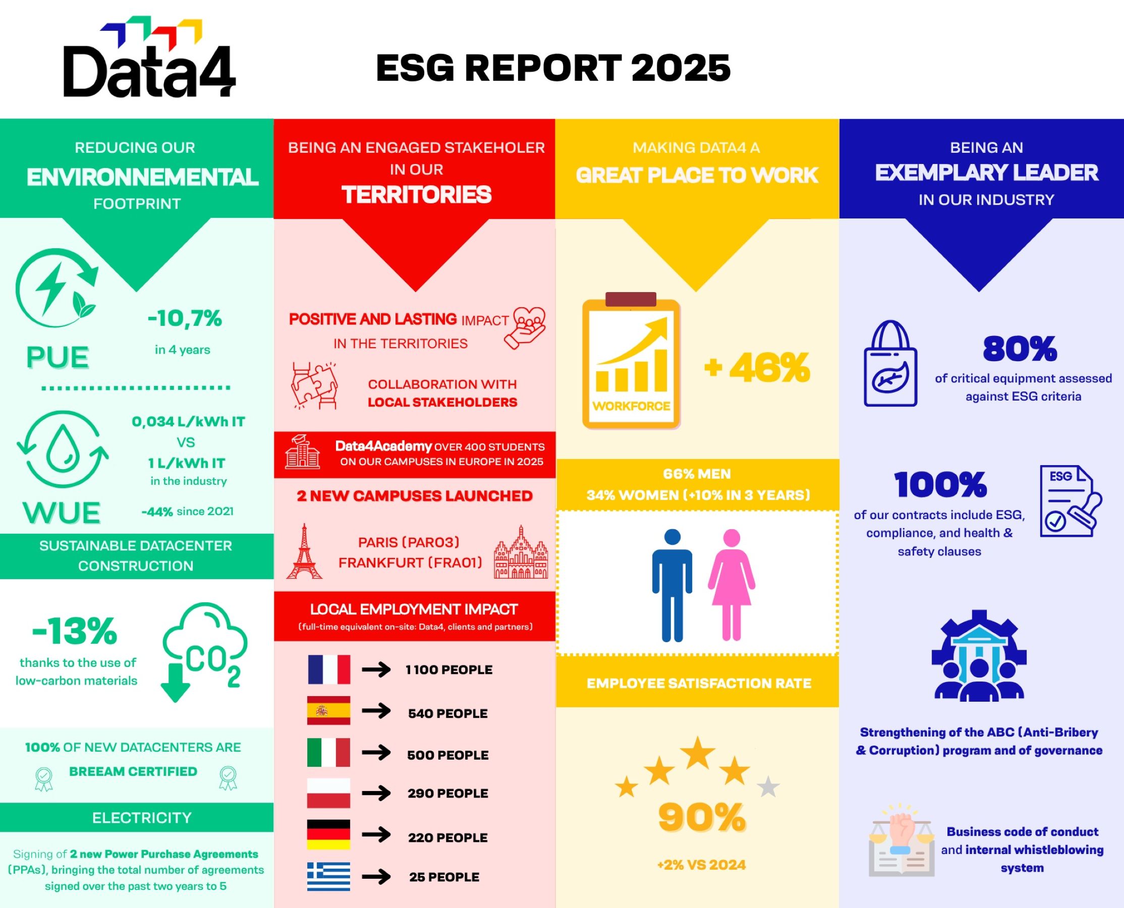 ESG Report 2025